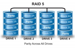 RAID 5 Array Data Recovery Orange County